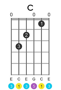 chords-chart