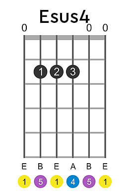 esus4 guitar chord