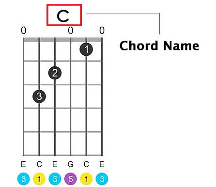 chords-chart