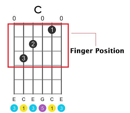 chords-chart