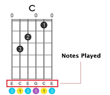 chords-chart