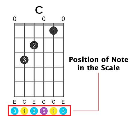 chords-chart