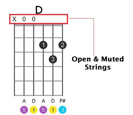 chords-chart